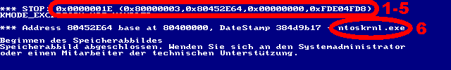 Aufbau eines Blue Screen